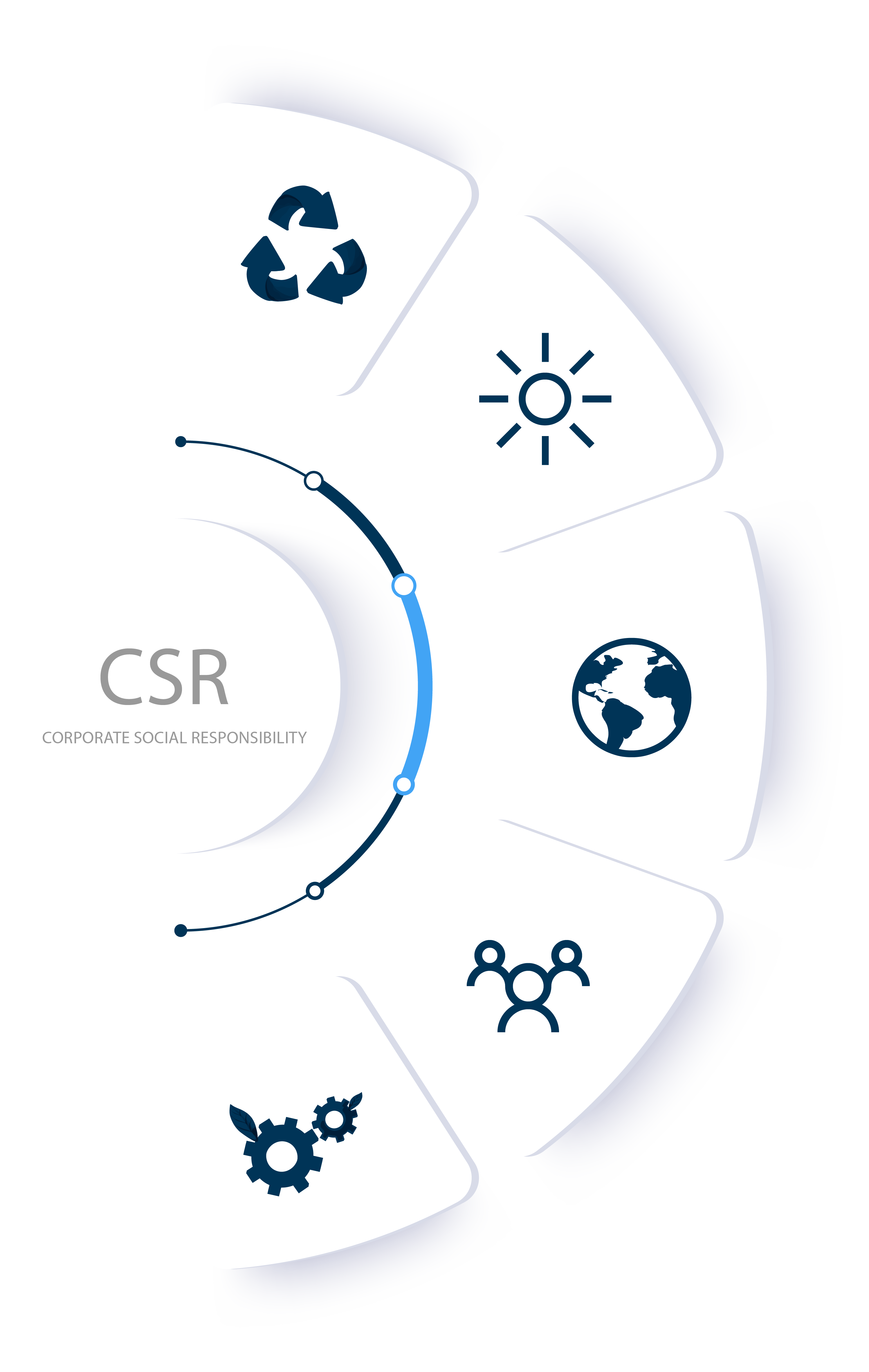 CSR-Info